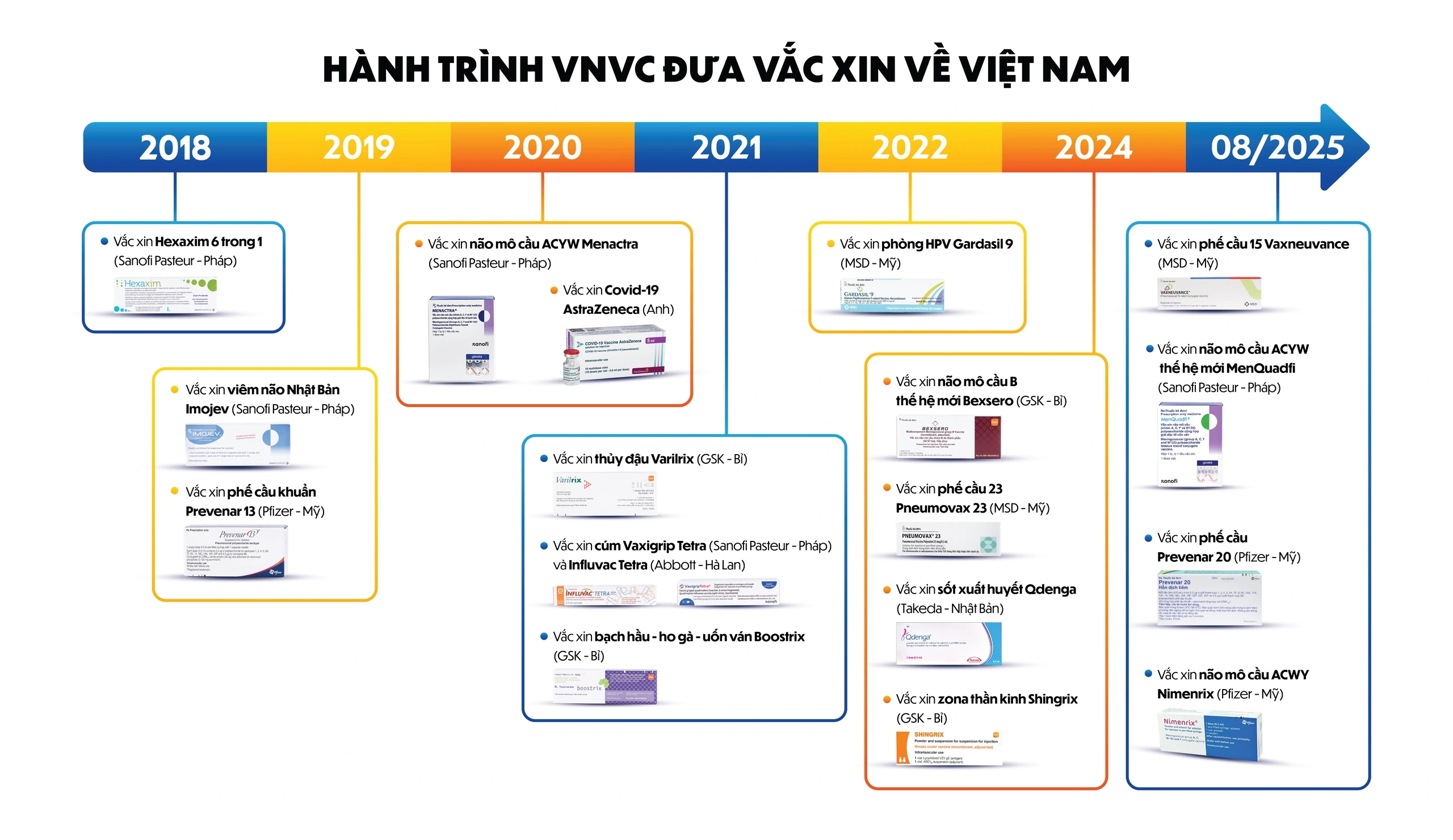 VNVC and the Dream of Vaccine Equity for Vietnamese People