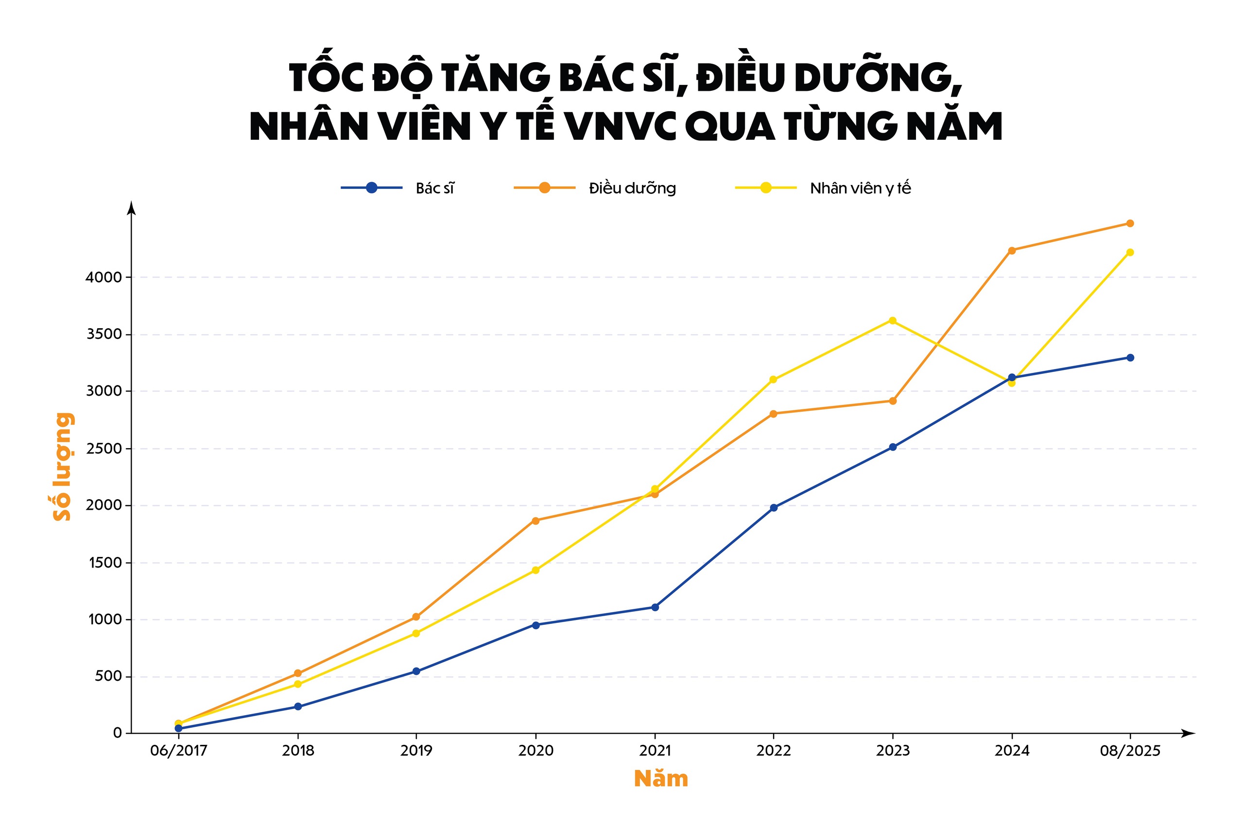 VNVC and the Dream of Vaccine Equity for Vietnamese People